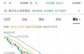 什么是货币超发(货币超发投资什么比较好)