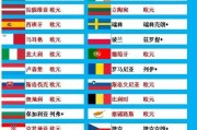 欧洲用什么货币(欧洲的货币叫什么名字)