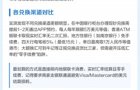 香港货币制度(香港货币制度的基本内容)