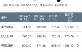 货币换算软件(货币换算在线使用)