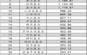货币基金怎么算收益(货币基金如何计算收益率)