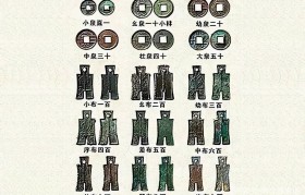 货币的形式有哪些(货币有哪些主要的形式?其演变趋势如何?)