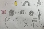 数字货币发展历程(数字货币发展历程图)