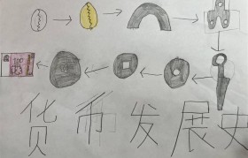 数字货币发展历程(数字货币发展历程图)
