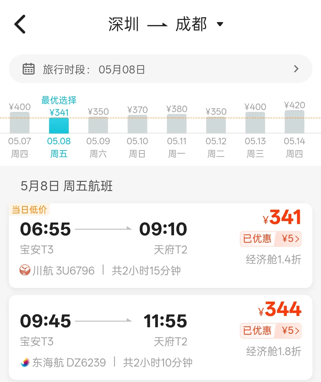 节后机票大跳水！成都出发低至200元