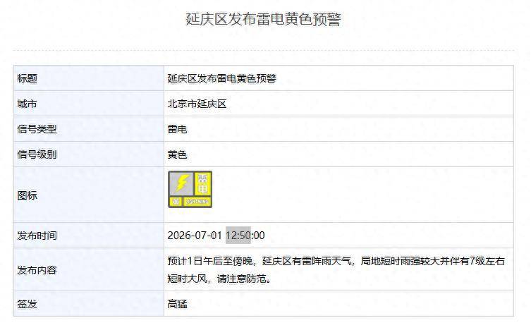 局地短时雨强较大！北京4区发布雷电黄色预警
