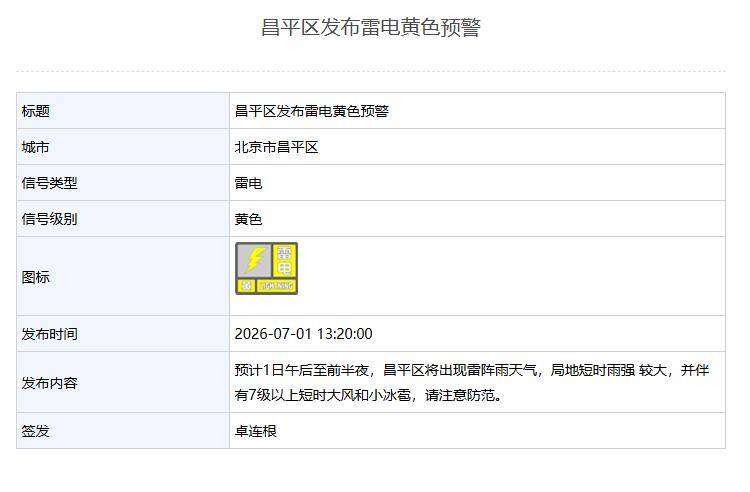 局地短时雨强较大！北京4区发布雷电黄色预警