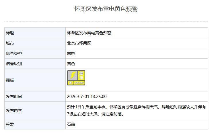 局地短时雨强较大！北京4区发布雷电黄色预警