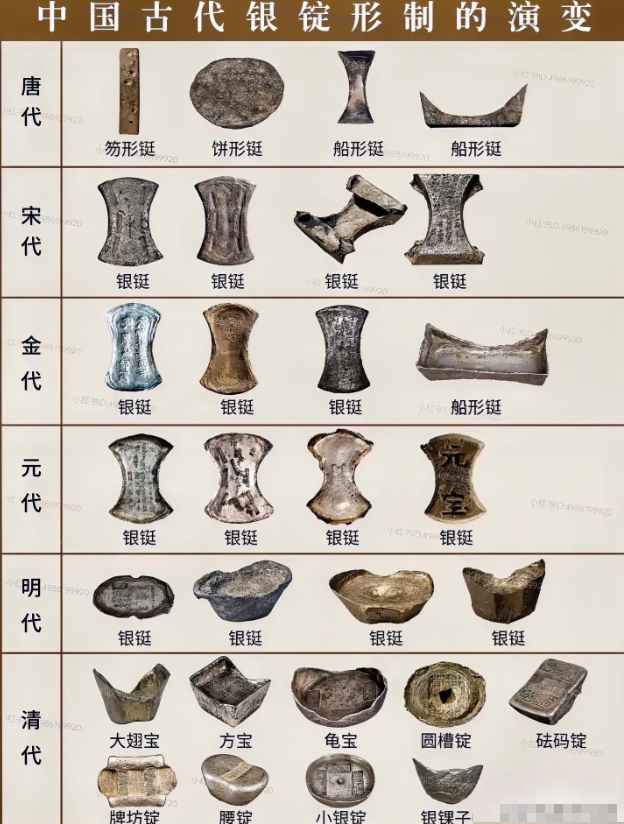 货币形态有哪些(货币形态有哪些类型) 货币形态有哪些(货币形态有哪些类型)