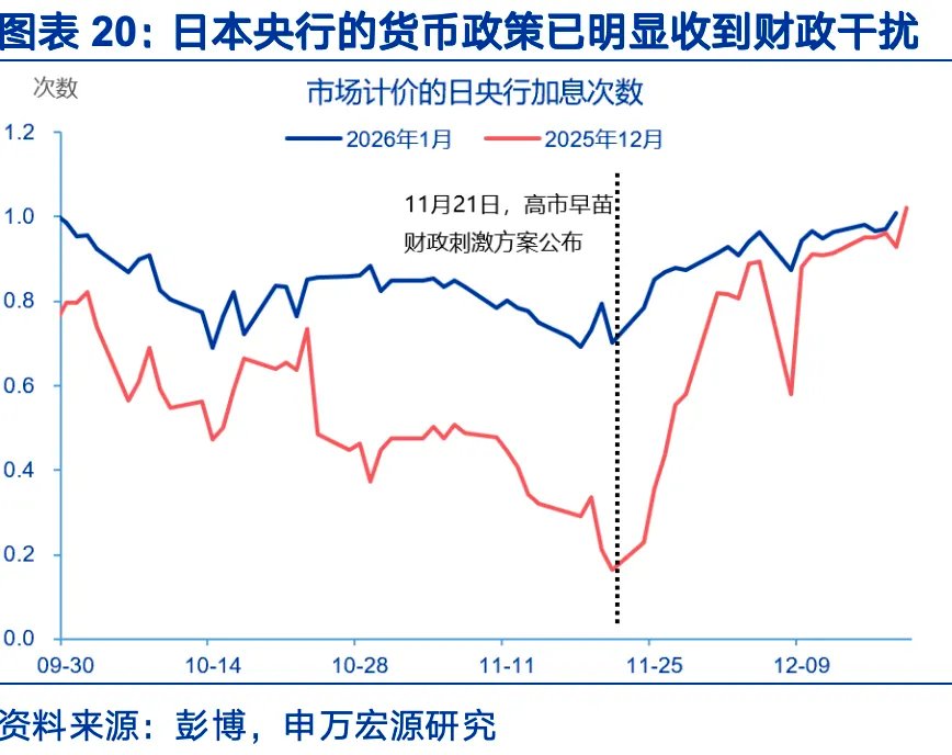 货币政策独立性(货币政策独立性和汇率稳定) 货币政策独立性(货币政策独立性和汇率稳定)