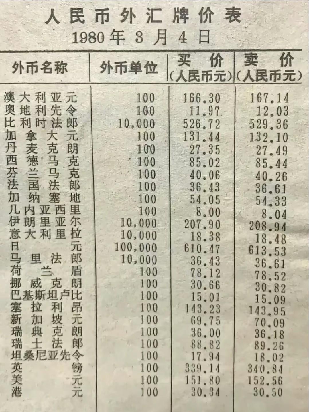 外汇什么货币对(外汇货币对是什么意思)