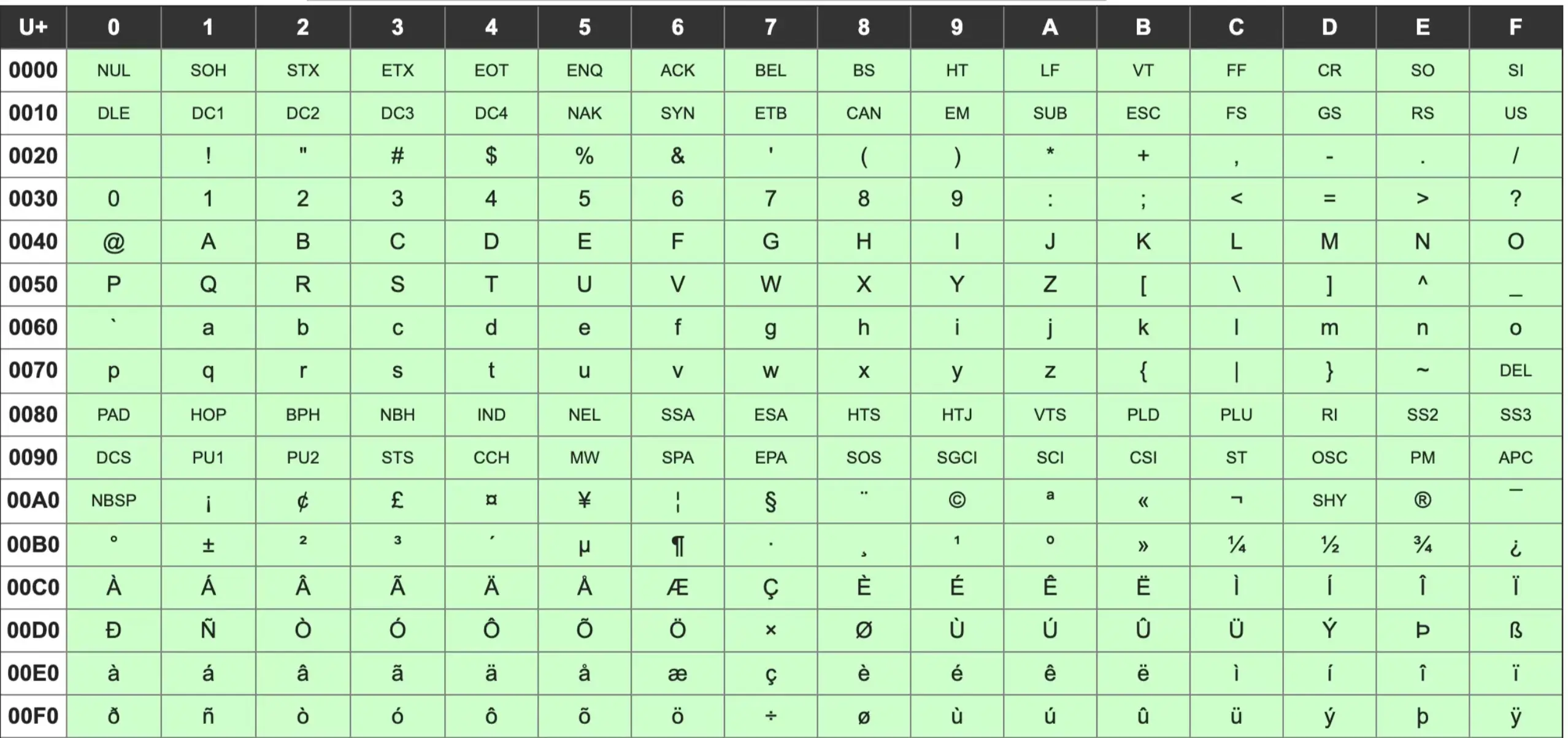 国际货币代码(国际货币代码表) 国际货币代码(国际货币代码表)