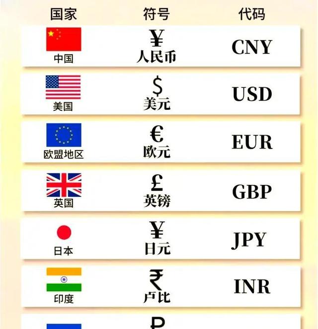 国际货币代码(国际货币代码表) 国际货币代码(国际货币代码表)