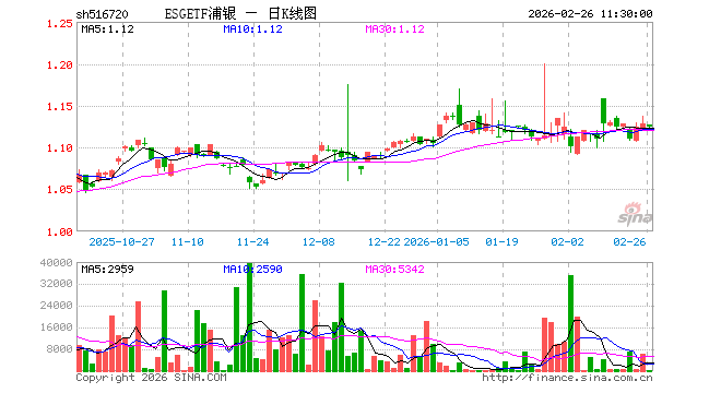 浦银货币(浦银货币b怎么样) 浦银货币(浦银货币b怎么样)