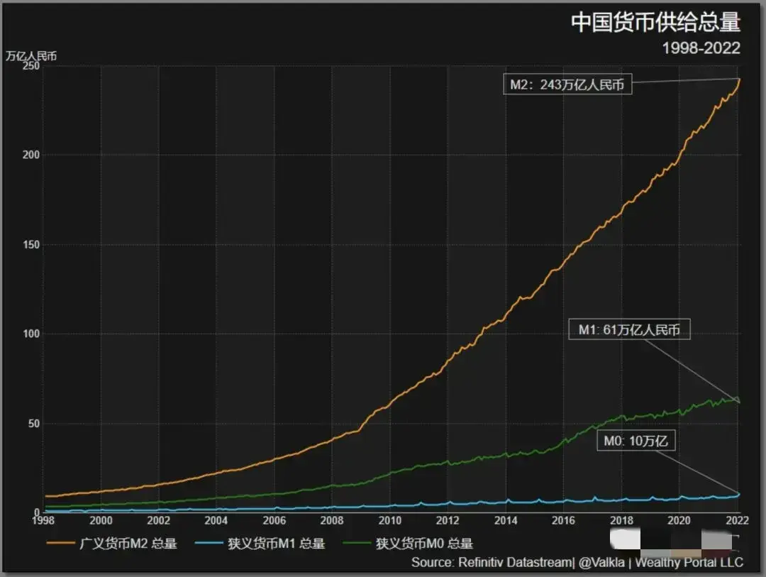 货币统计口径(根据我国货币统计口径划分标准) 货币统计口径(根据我国货币统计口径划分标准)