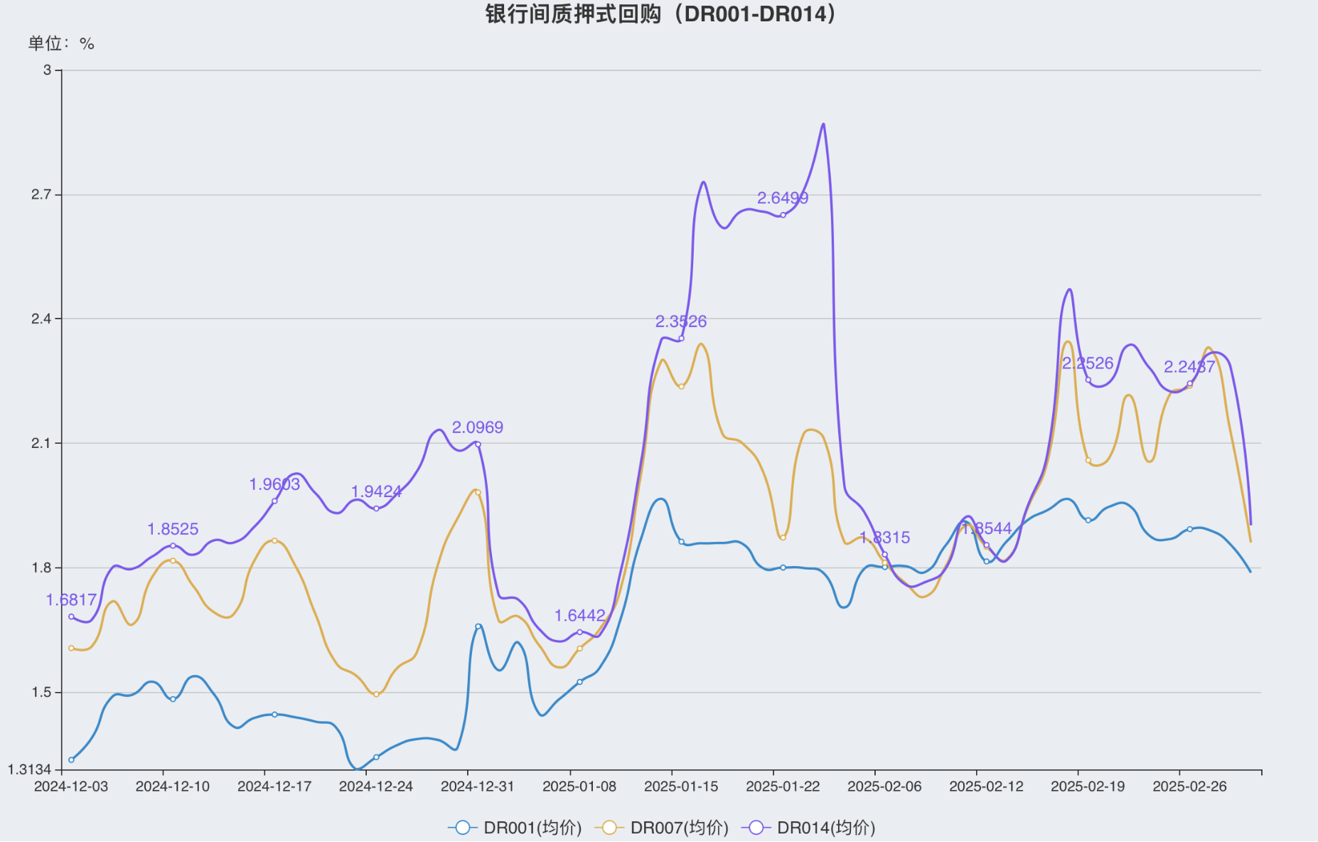 货币统计口径(根据我国货币统计口径划分标准) 货币统计口径(根据我国货币统计口径划分标准)