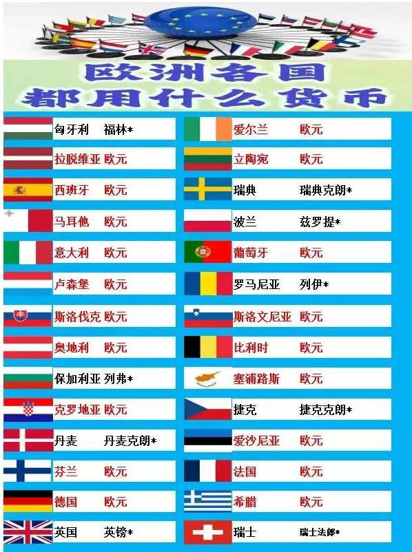 欧洲用什么货币(欧洲的货币叫什么名字)
