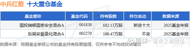 国投瑞银货币a(国投瑞银货币a基金赎回到账时间)