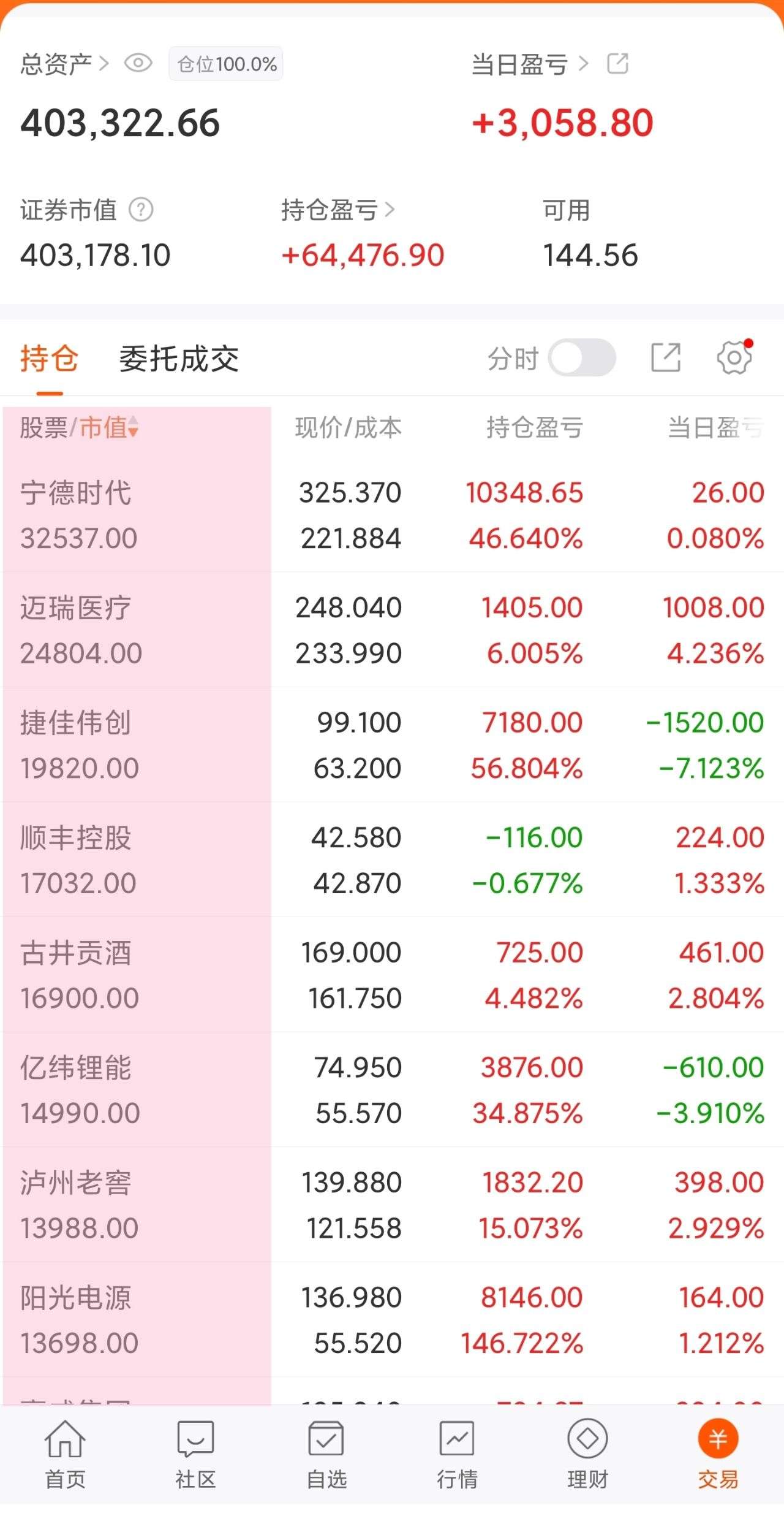 货币基金怎么算收益(货币基金如何计算收益率) 货币基金怎么算收益(货币基金如何计算收益率)