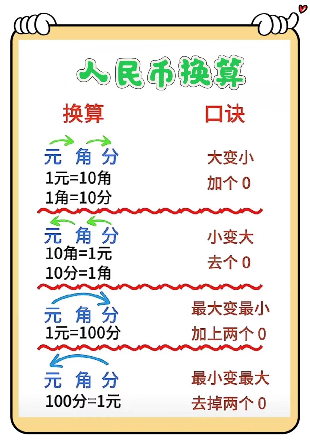 怎么做空货币(做空货币怎么操作)