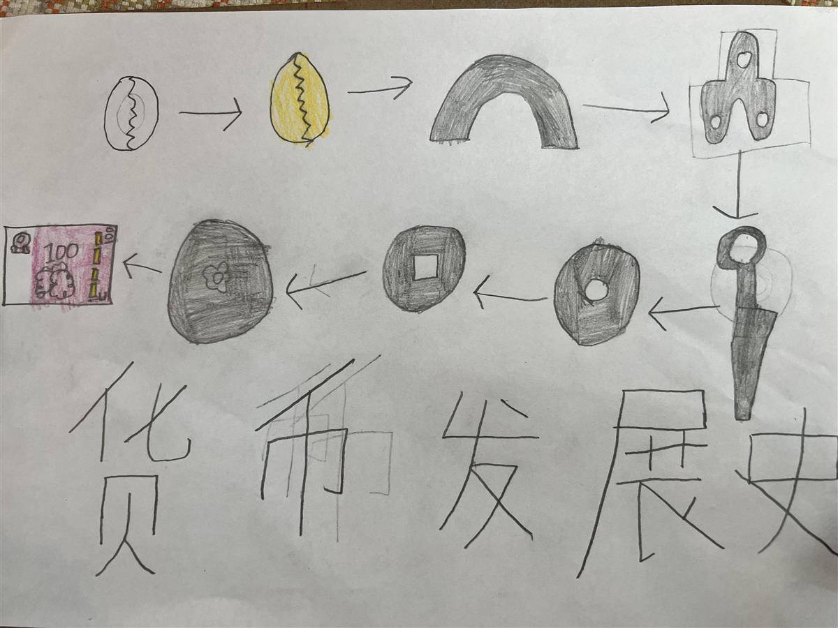 数字货币发展历程(数字货币发展历程图) 数字货币发展历程(数字货币发展历程图)