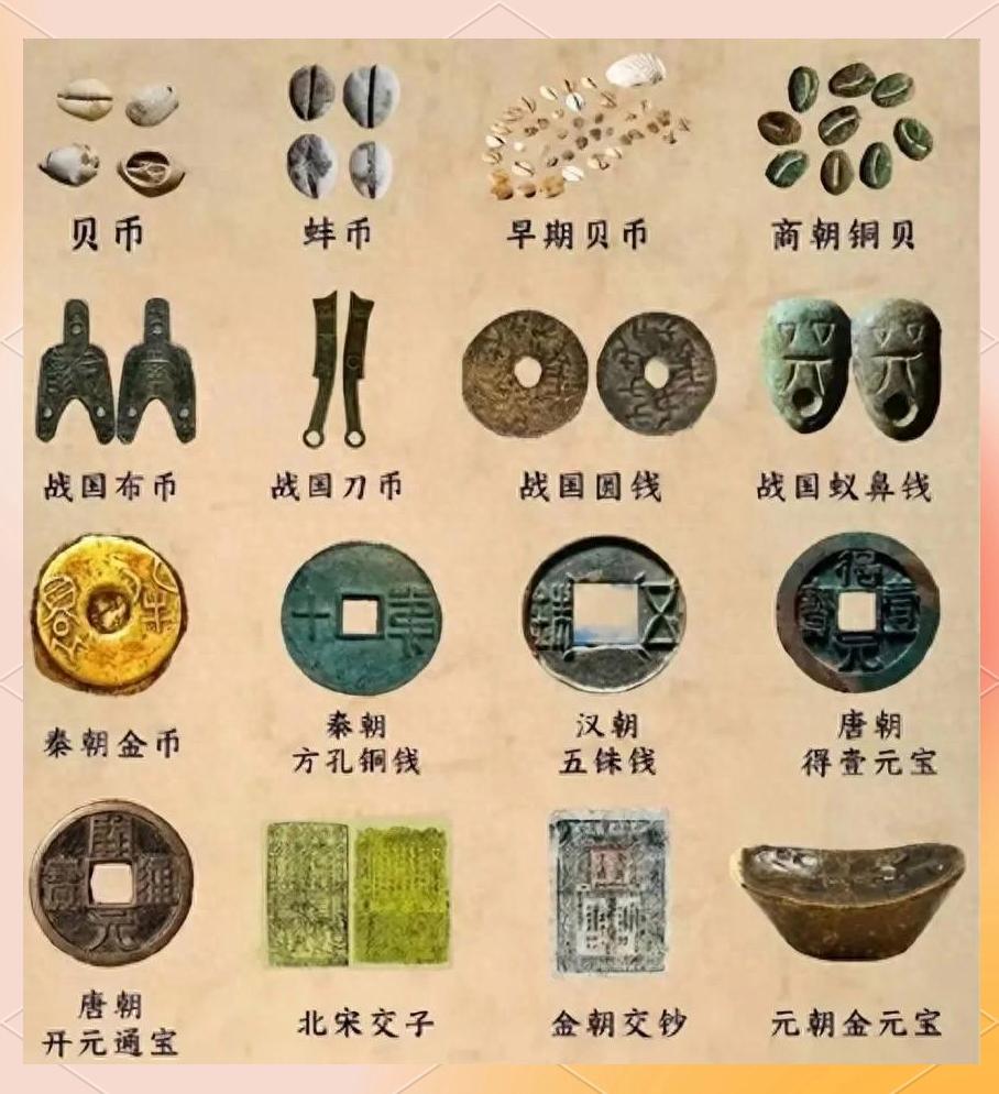 中国的货币叫什么(中国的货币叫什么名字)