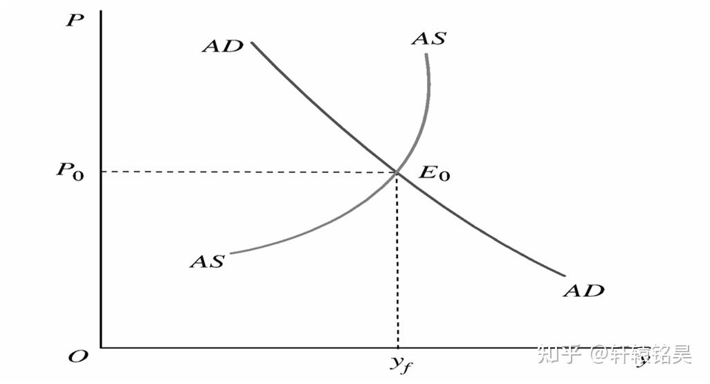 货币的供给曲线(货币供给曲线是实际货币供给吗) 货币的供给曲线(货币供给曲线是实际货币供给吗)