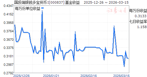 国投瑞银货币a(国投瑞银货币a赎回费)
